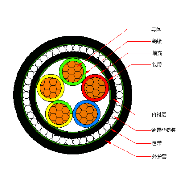 铜芯聚氯乙烯绝缘金属丝铠装 聚氯乙烯护套电力电缆-VV72-0.6/1kV、VV32-0.6/1kV