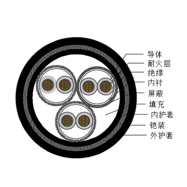 铜芯交联聚乙烯绝缘低烟无卤耐火船用仪表电缆-CHJPPJ95/NC-150/250V、CHJPPF96/NC-150/250V