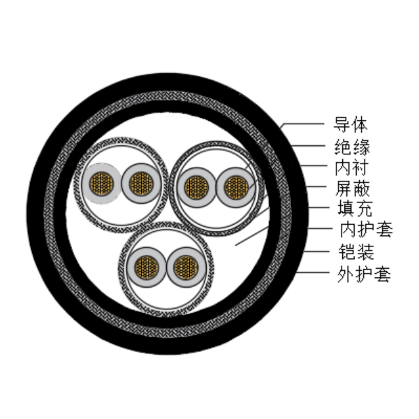 铜芯交联聚乙烯绝缘低烟无卤船用仪表电缆-CHJPPJ85/SC-150/250V、CHJPPF86/SC-150/250V