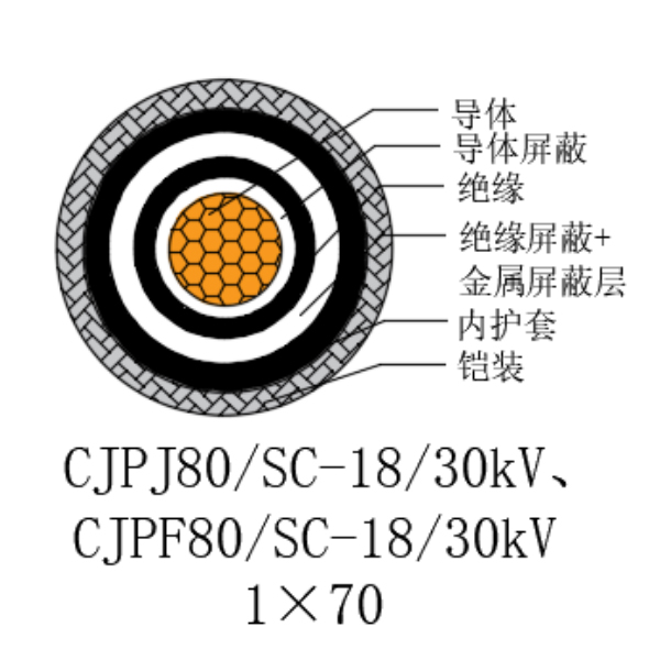 铜芯交联聚乙烯绝缘低烟无卤船用电力电缆-CJPJ80/SC-18/30kV、CJPF80/SC-18/30kV