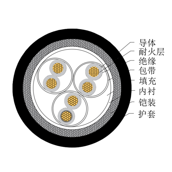 铜芯交联聚乙烯绝缘低烟无卤耐火船用仪表电缆-CHJ85/NC-150/250V、CHJ86/NC-150/250V