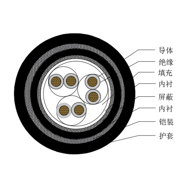 铜芯交联聚乙烯绝缘低烟无卤船用仪表电缆-CHJP95/SC-150/250V、CHJP96/SC-150/250V