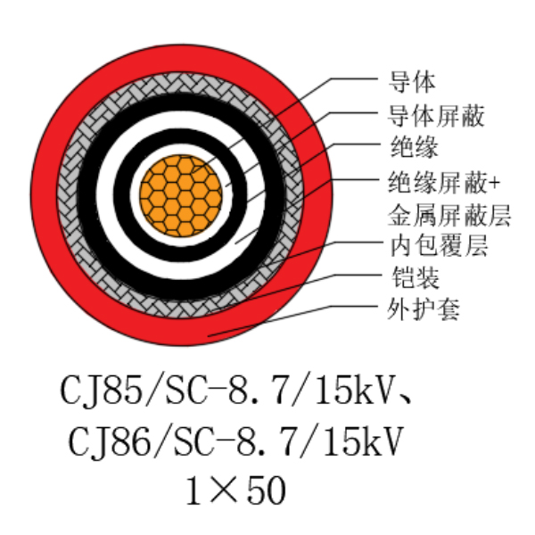 铜芯交联聚乙烯绝缘低烟无卤船用电力电缆-CJ85/SC-8.7/15kV、CJ86/SC-8.7/15kV