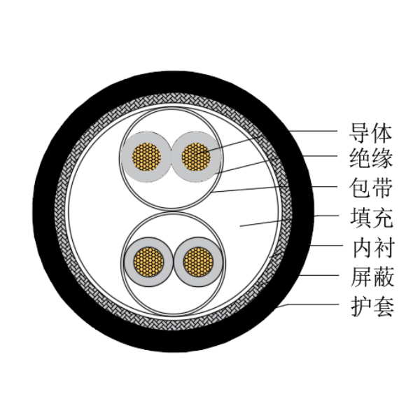 铜芯交联聚乙烯绝缘低烟无卤船用仪表电缆-CHJPJP/SC-150/250V、CHJPFP/SC-150/250V