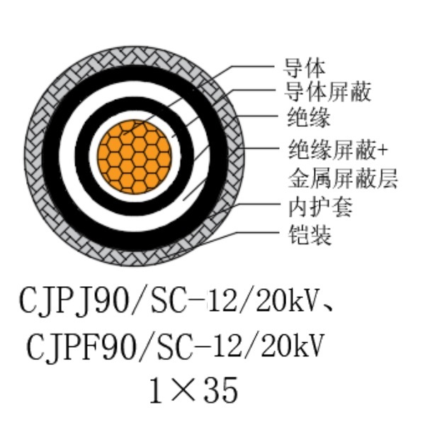 铜芯交联聚乙烯绝缘低烟无卤船用电力电缆-CJPJ90/SC-12/20kV、CJPF90/SC-12/20kV