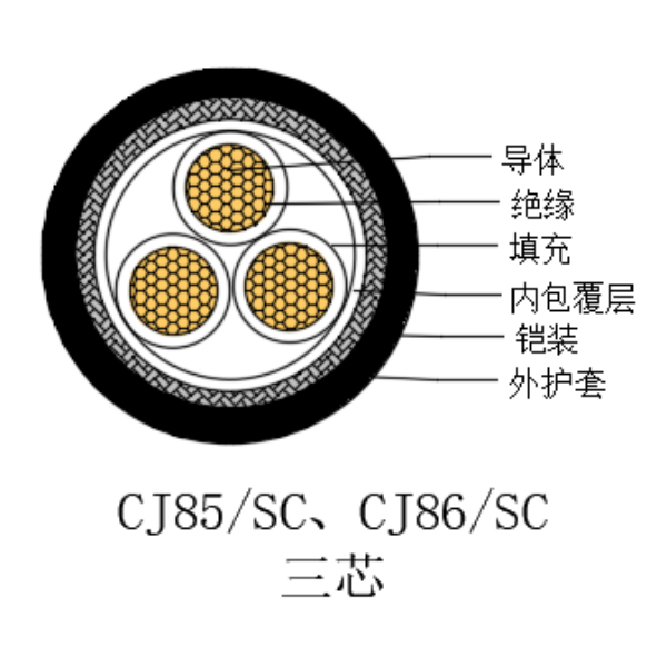 铜芯交联聚乙烯绝缘低烟无卤船用电力电缆-CJ85/SC-0.6/1kV、CJ86/SC-0.6/1kV