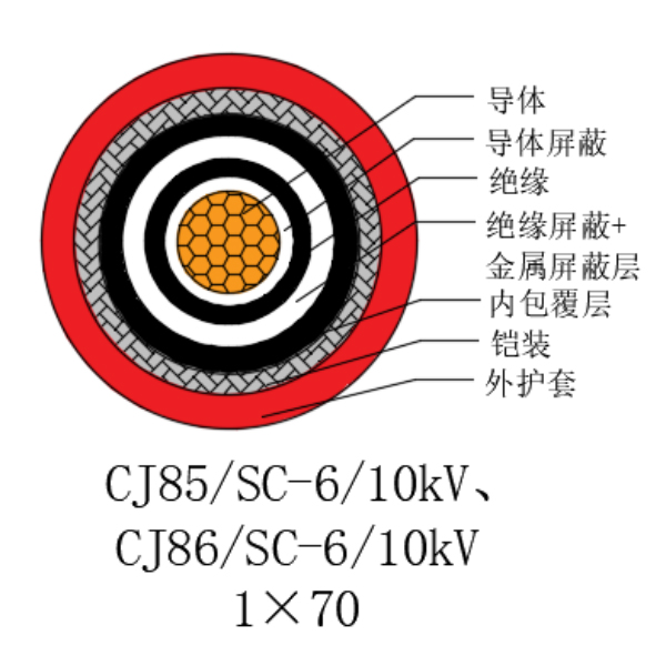 铜芯交联聚乙烯绝缘低烟无卤船用电力电缆-CJ85/SC-6/10kV、CJ86/SC-6/10kV
