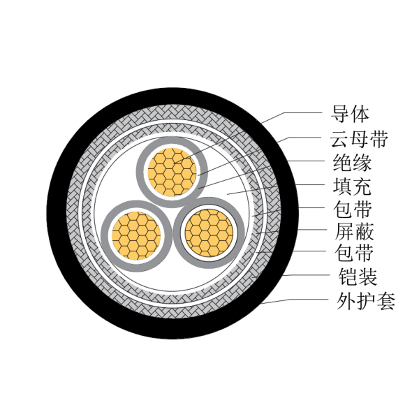 铜芯交联聚乙烯绝缘低烟无卤耐火船用控制电缆-CKJP85/NC-150/250V、CKJP86/NC-150/250V