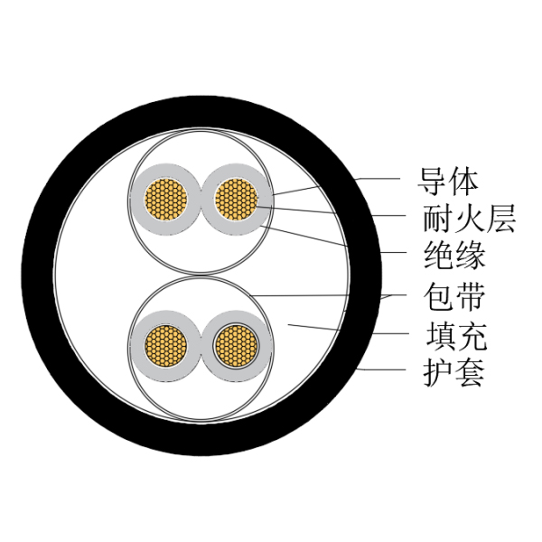 铜芯交联聚乙烯绝缘低烟无卤耐火船用仪表电缆-CHJPJ/NC-150/250V、CHJPF/NC-150/250V