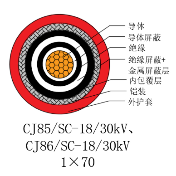 铜芯交联聚乙烯绝缘低烟无卤船用电力电缆-CJ85/SC-18/30kV、CJ86/SC-18/30kV