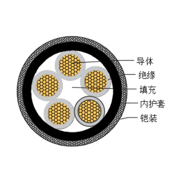 铜芯交联聚乙烯绝缘低烟无卤船用控制电缆-CKJPJ90/SC-150/250V、CKJPF90/SC-150/250V