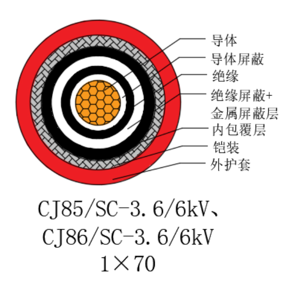 铜芯交联聚乙烯绝缘低烟无卤船用电力电缆-CJ85/SC-3.6/6kV、CJ86/SC-3.6/6kV