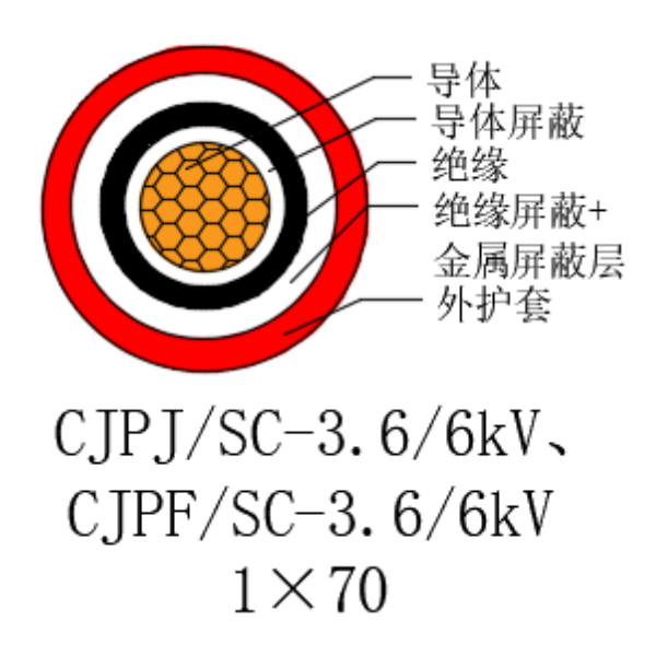铜芯交联聚乙烯绝缘低烟无卤船用电力电缆-CJPJ/SC-3.6/6kV、CJPF/SC-3.6/6kV