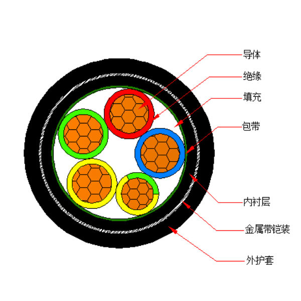 铜芯聚氯乙烯绝缘金属带铠装 聚氯乙烯护套电力电缆-VV62-0.6/1kV、VV22-0.6/1kV