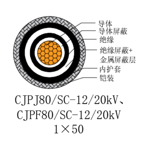 铜芯交联聚乙烯绝缘低烟无卤船用电力电缆-CJPJ80/SC-12/20kV、CJPF80/SC-12/20kV