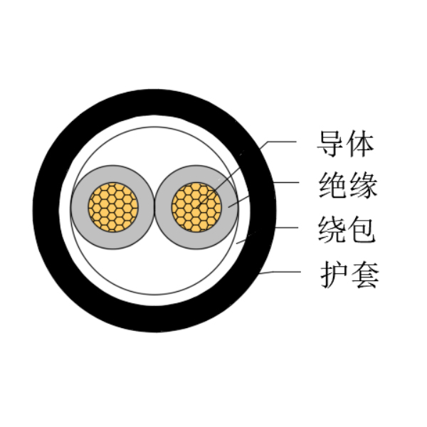 铜芯交联聚乙烯绝缘低烟无卤船用控制电缆-CKJPJ/SC-150/250V、CKJPF/SC-150/250V