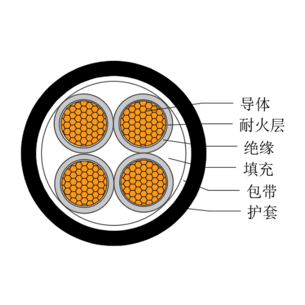 铜芯交联聚乙烯绝缘低烟无卤耐火船用电力电缆-CJPJ/NC-0.6/1kV、CJPF/NC-0.6/1kV