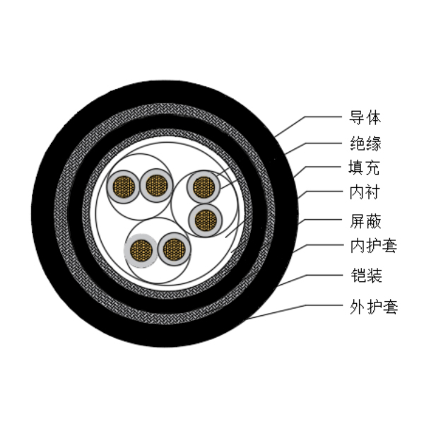 铜芯交联聚乙烯绝缘低烟无卤船用仪表电缆-CHJPJP95/SC-150/250V、CHJPFP96/SC-150/250V
