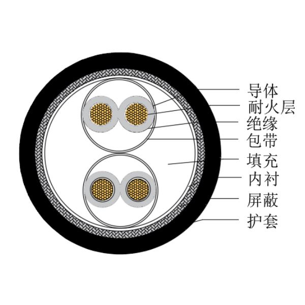 铜芯交联聚乙烯绝缘低烟无卤耐火船用仪表电缆-CHJPJP/NC-150/250V、CHJPFP/NC-150/250V