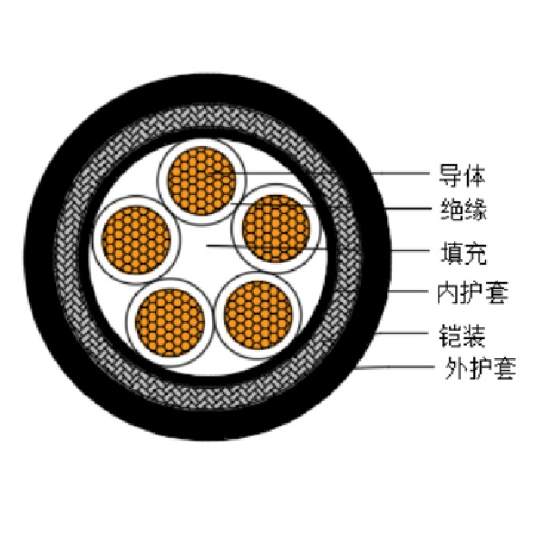 铜芯交联聚乙烯绝缘低烟无卤船用控制电缆-CKJPJ95/SC-150/250V、CKJPF96/SC-150/250V