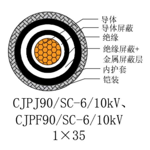 铜芯交联聚乙烯绝缘低烟无卤船用电力电缆-CJPJ90/SC-6/10kV、CJPF90/SC-6/10kV