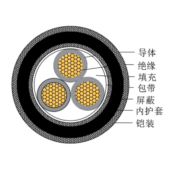 铜芯交联聚乙烯绝缘低烟无卤船用控制电缆-CKJPJP90/SC-150/250V、CKJPFP90/SC-150/250V