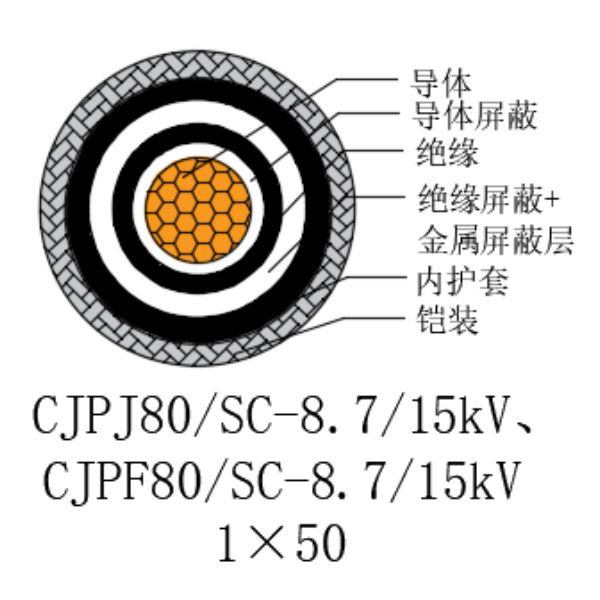 铜芯交联聚乙烯绝缘低烟无卤船用电力电缆-CJPJ80/SC-8.7/15kV、CJPF80/SC-8.7/15kV