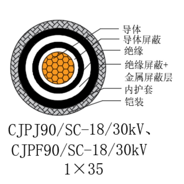 铜芯交联聚乙烯绝缘低烟无卤船用电力电缆-CJPJ90/SC-18/30kV、CJPF90/SC-18/30kV