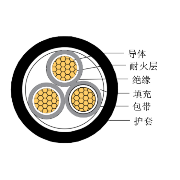 铜芯交联聚乙烯绝缘低烟无卤耐火船用控制电缆-CKJPJ/NC-150/250V、CKJPF/NC-150/250V