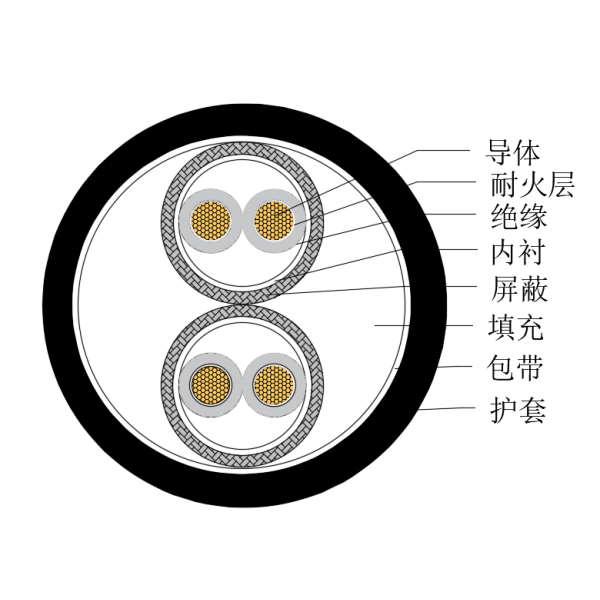 铜芯交联聚乙烯绝缘低烟无卤耐火船用仪表电缆-CHJPPJ/NC-150/250V、CHJPPF/NC-150/250V