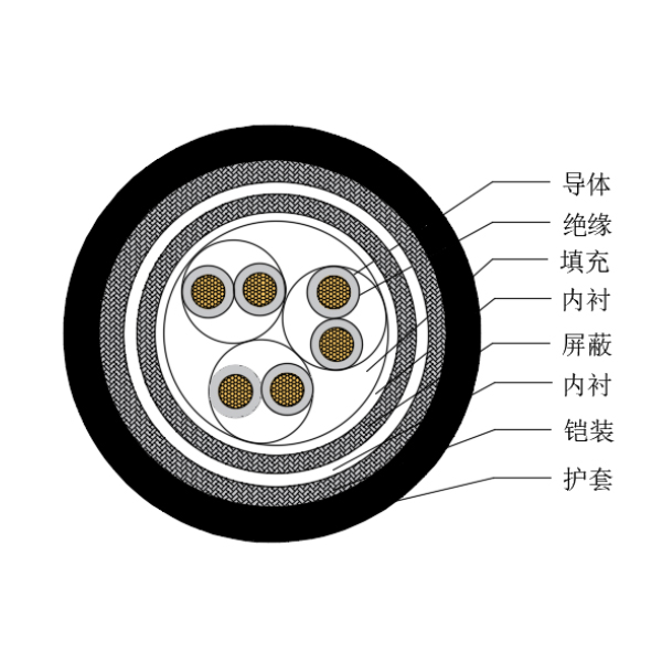 铜芯交联聚乙烯绝缘低烟无卤船用仪表电缆-CHJP85/SC-150/250V、CHJP86/SC-150/250V