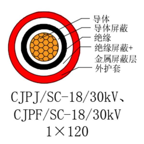 铜芯交联聚乙烯绝缘低烟无卤船用电力电缆-CJPJ/SC-18/30kV、CJPF/SC-18/30kV