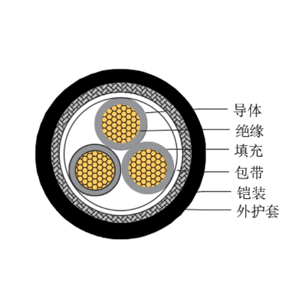 铜芯交联聚乙烯绝缘低烟无卤船用控制电缆-CKJ95/SC-150/250V、CKJ96/SC-150/250V