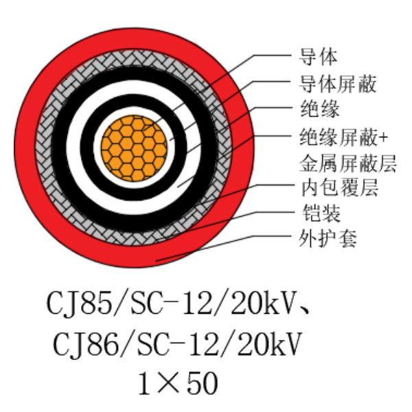 铜芯交联聚乙烯绝缘低烟无卤船用电力电缆-CJ85/SC-12/20kV、CJ86/SC-12/20kV
