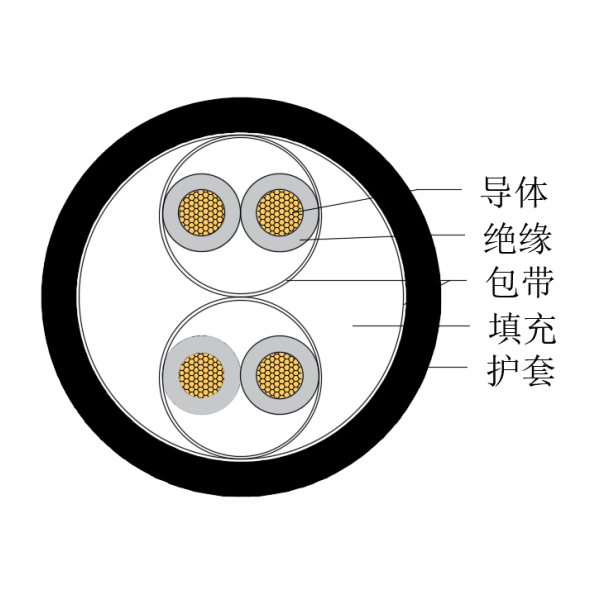 铜芯交联聚乙烯绝缘低烟无卤船用仪表电缆-CHJPJ/SC-150/250V、CHJPF/SC-150/250V