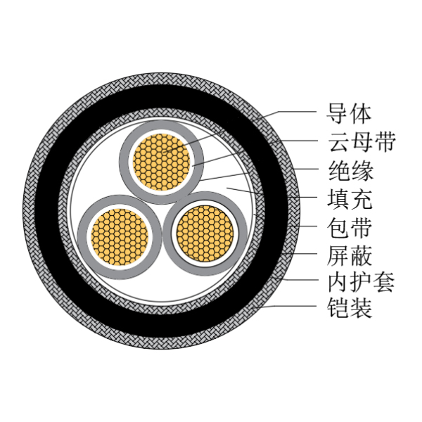 铜芯交联聚乙烯绝缘低烟无卤耐火船用控制电缆-CKJPJP80/NC-150/250V、CKJPFP80/NC-150/250V