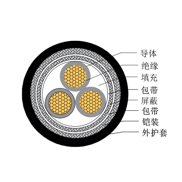 铜芯交联聚乙烯绝缘低烟无卤船用控制电缆-CKJP95/SC-150/250V、CKJP96/SC-150/250V