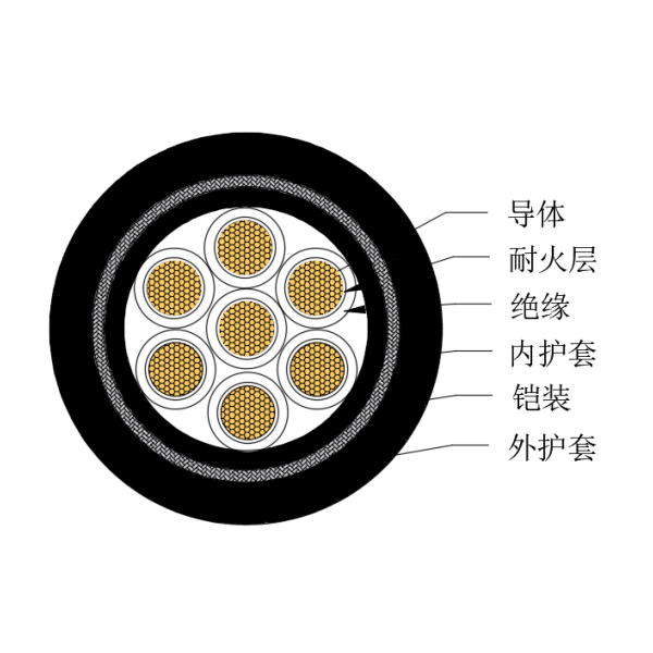 铜芯交联聚乙烯绝缘低烟无卤耐火船用控制电缆-CKJPJ95/NC-150/250V、CKJPF96/NC-150/250V