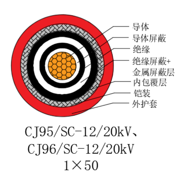 铜芯交联聚乙烯绝缘低烟无卤船用电力电缆-CJ95/SC-12/20kV、CJ96/SC-12/20kV