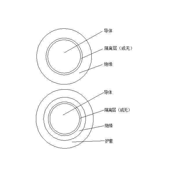 橡皮绝缘电机绕组引接软电缆和软线 （JE、JH、JEM、JEH 90℃）