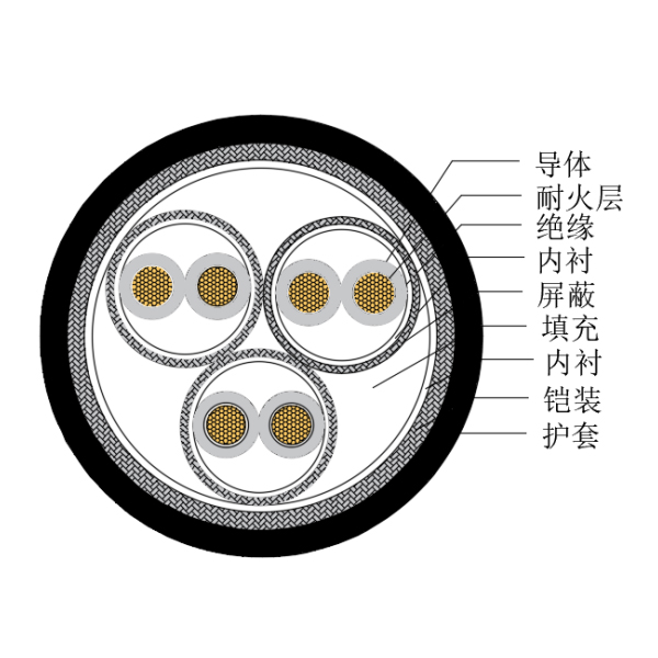 铜芯交联聚乙烯绝缘低烟无卤耐火船用仪表电缆-CHJP185/NC-150/250V、CHJP186/NC-150/250V