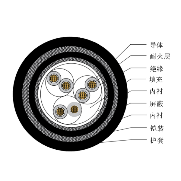 铜芯交联聚乙烯绝缘低烟无卤耐火船用仪表电缆-CHJP95/NC-150/250V、CHJP96/NC-150/250V