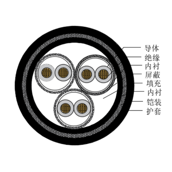 铜芯交联聚乙烯绝缘低烟无卤船用仪表电缆-CHJP195/SC-150/250V、CHJP196/SC-150/250V