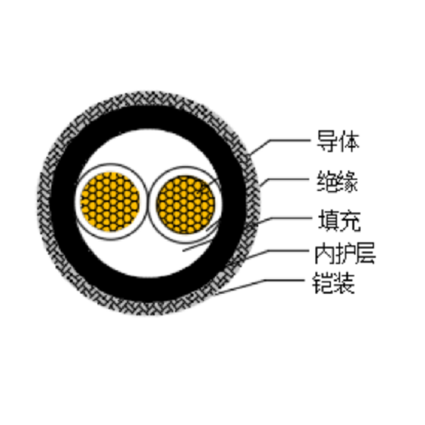 铜芯交联聚乙烯绝缘低烟无卤船用电力电缆-CJPJ80/SC-0.6/1kV、CJPF80/SC-0.6/1kV