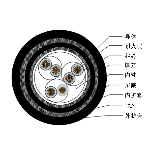 铜芯交联聚乙烯绝缘低烟无卤耐火船用仪表电缆-CHJPJP95-NC-150/250V、CHJPFP96-NC-150/250V
