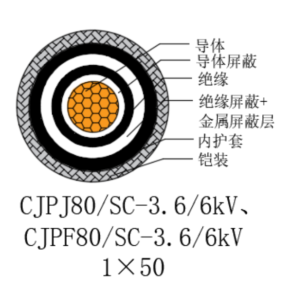 铜芯交联聚乙烯绝缘低烟无卤船用电力电缆-CJPJ80/SC-3.6/6kV、CJPF80/SC-3.6/6kV