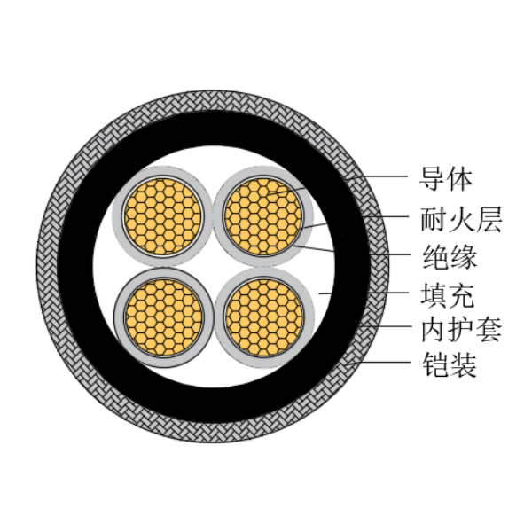 铜芯交联聚乙烯绝缘低烟无卤耐火船用控制电缆-CKJPJ90/NC-150/250V、CKJPF90/NC-150/250V