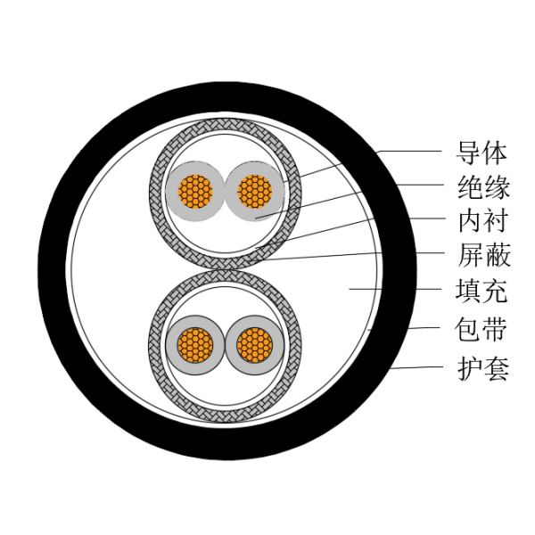 铜芯交联聚乙烯绝缘低烟无卤船用仪表电缆-CHJPPJ/SC-150/250V、CHJPPF/SC-150/250V