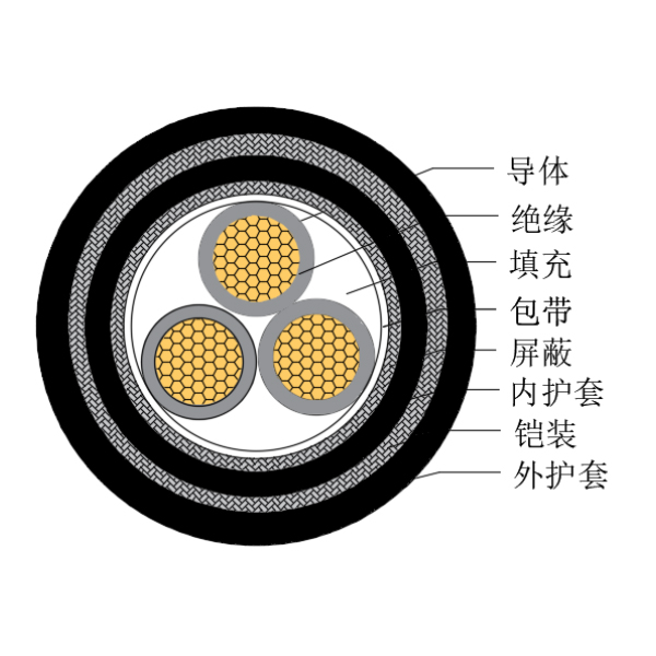 铜芯交联聚乙烯绝缘低烟无卤船用控制电缆-CKJPJP85/SC-150/250V、CKJPFP86/SC-150/250V