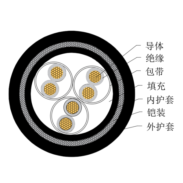 铜芯交联聚乙烯绝缘低烟无卤船用仪表电缆-CHJPJ95/SC-150/250V、CHJPF96/SC-150/250V